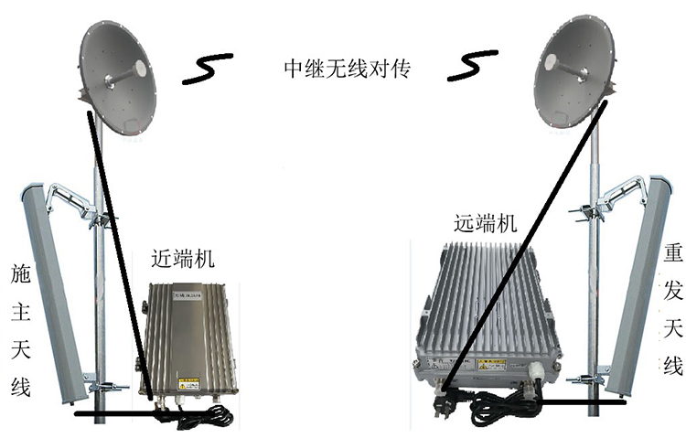 鱼峰智能无线拉远移频中继直放站近端机远端机